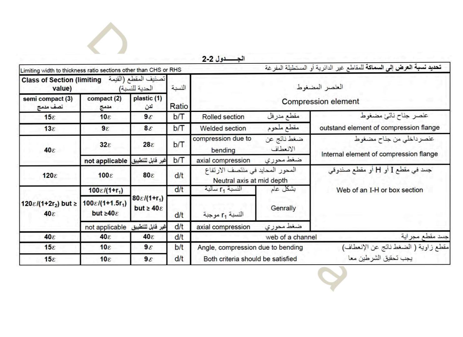 [تجريبي] زيارة وفد تجاري لبناني إلى حلب